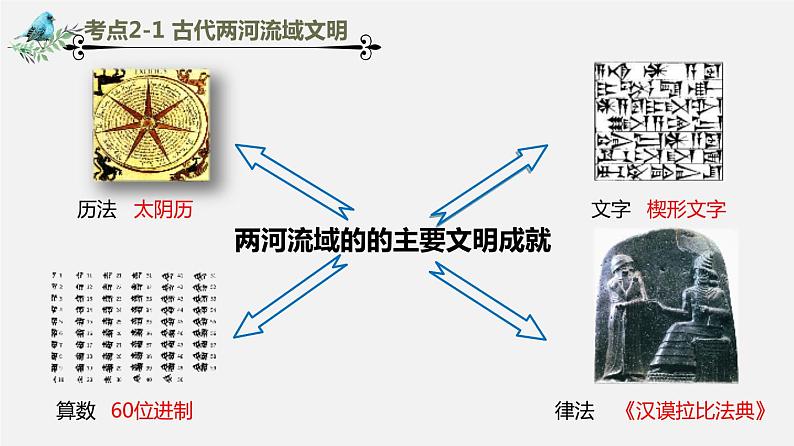 【备战2024年中考】一轮复习 初中历史 考点讲练测 世界古代史.zip07