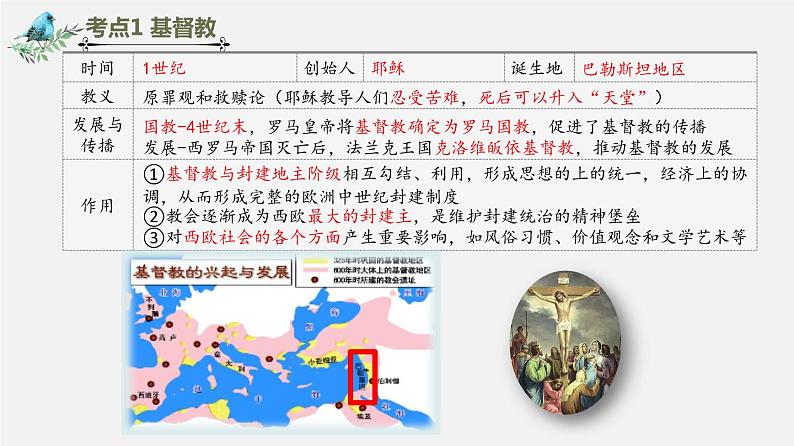 【备战2024年中考】一轮复习 初中历史 考点讲练测 世界古代史.zip03