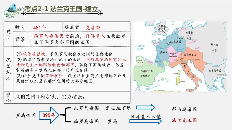 【备战2024年中考】一轮复习 初中历史 考点讲练测 世界古代史.zip05