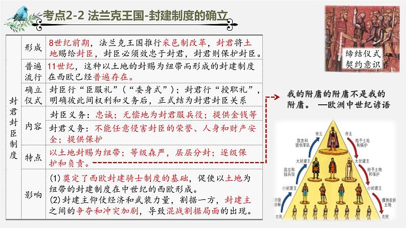 【备战2024年中考】一轮复习 初中历史 考点讲练测 世界古代史.zip06