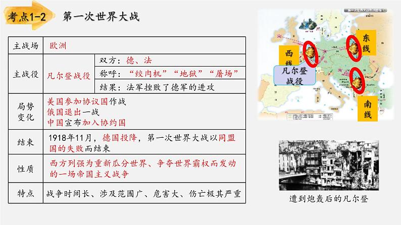 【备战2024年中考】一轮复习 初中历史 考点讲练测 专题01 第一次世界大战和战后初期课件第6页