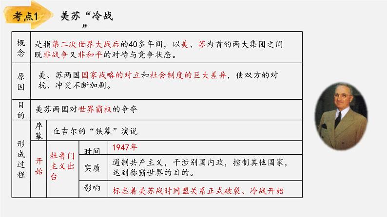 【备战2024年中考】一轮复习 初中历史 考点讲练测 专题03 二战后的世界变化（板块六）-课件第3页