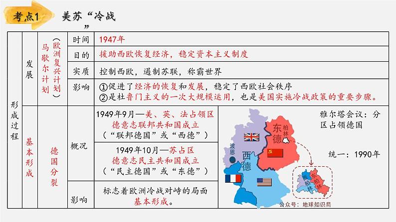 【备战2024年中考】一轮复习 初中历史 考点讲练测 专题03 二战后的世界变化（板块六）-课件第4页