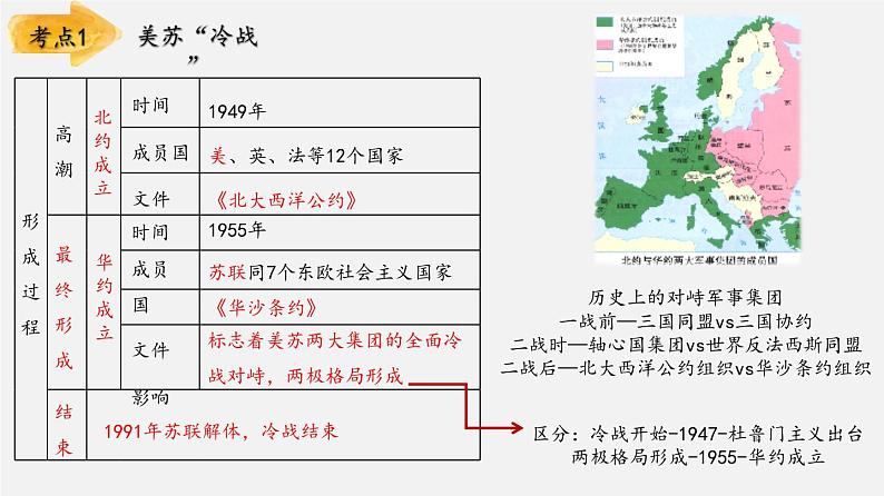 【备战2024年中考】一轮复习 初中历史 考点讲练测 专题03 二战后的世界变化（板块六）-课件第5页