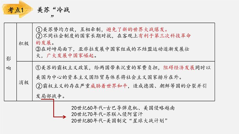 【备战2024年中考】一轮复习 初中历史 考点讲练测 专题03 二战后的世界变化（板块六）-课件第6页