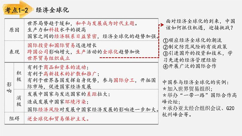 【备战2024年中考】一轮复习 初中历史 考点讲练测 专题04 走向和平发展的世界（板块六）-课件第4页