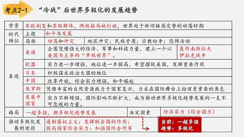 【备战2024年中考】一轮复习 初中历史 考点讲练测 专题04 走向和平发展的世界（板块六）-课件第7页