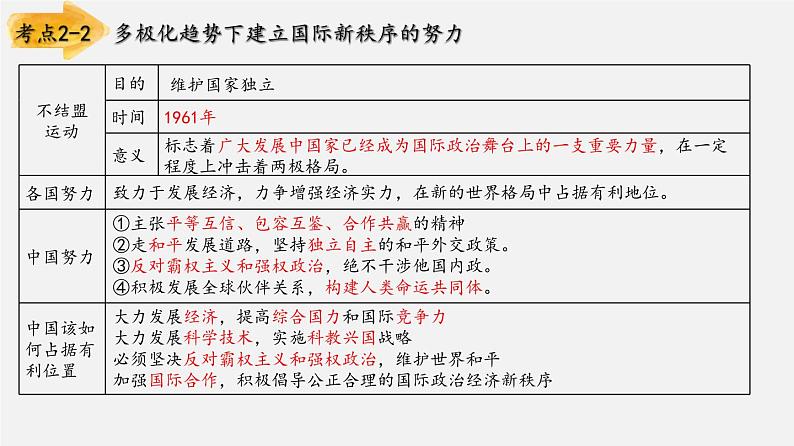 【备战2024年中考】一轮复习 初中历史 考点讲练测 专题04 走向和平发展的世界（板块六）-课件第8页