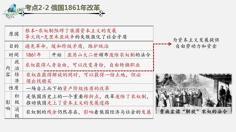 【备战2024年中考】一轮复习 初中历史 考点讲练测 世界近代史.zip06