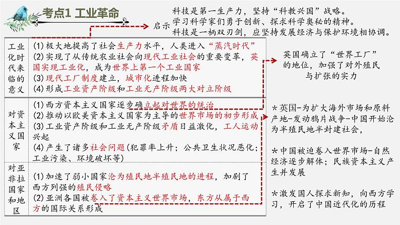 【备战2024年中考】一轮复习 初中历史 考点讲练测 世界近代史.zip06