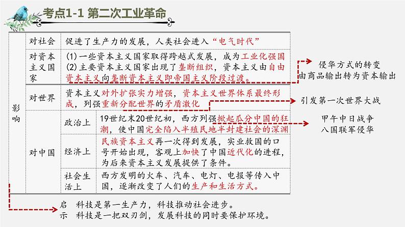 【备战2024年中考】一轮复习 初中历史 考点讲练测 世界近代史.zip06