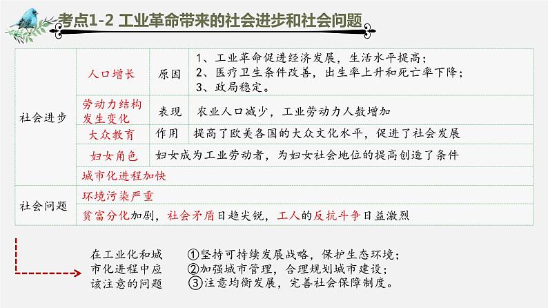 【备战2024年中考】一轮复习 初中历史 考点讲练测 世界近代史.zip07