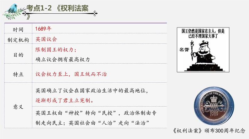 【备战2024年中考】一轮复习 初中历史 考点讲练测 世界近代史.zip05