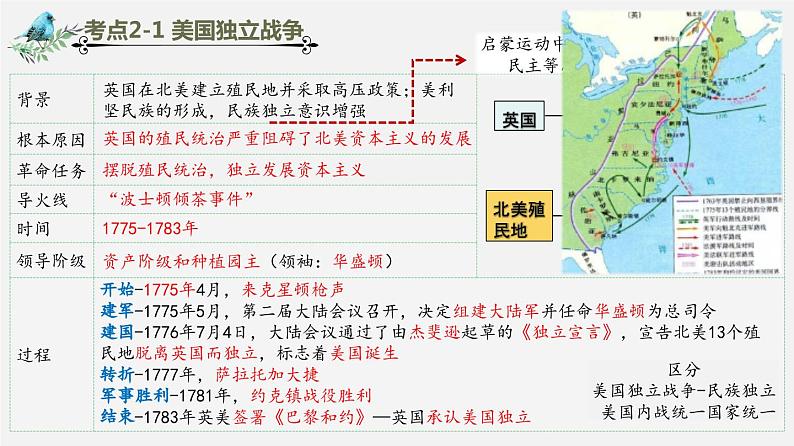 【备战2024年中考】一轮复习 初中历史 考点讲练测 世界近代史.zip07