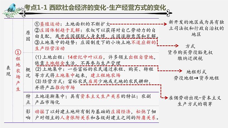 【备战2024年中考】一轮复习 初中历史 考点讲练测 世界近代史.zip04