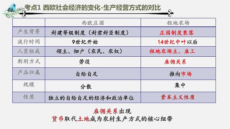 【备战2024年中考】一轮复习 初中历史 考点讲练测 世界近代史.zip07