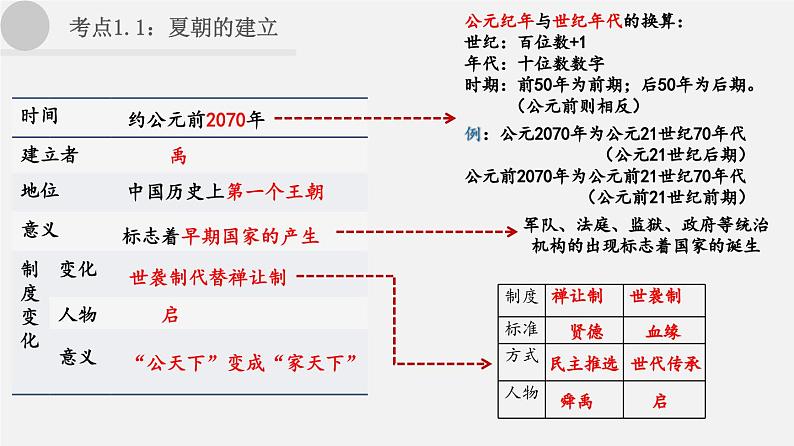 【备战2024年中考】一轮复习 初中历史 考点讲练测 中国古代史.zip03