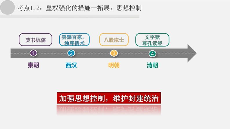 【备战2024年中考】一轮复习 初中历史 考点讲练测 中国古代史.zip07