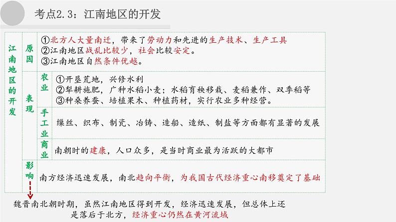 【备战2024年中考】一轮复习 初中历史 考点讲练测 中国古代史.zip08