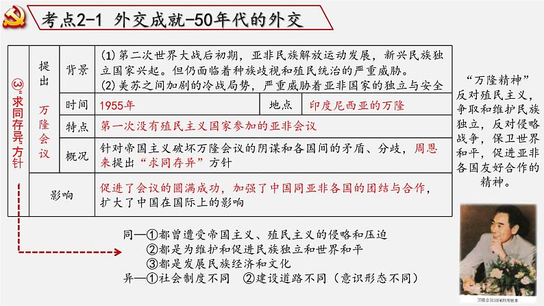 【备战2024年中考】一轮复习 初中历史 考点讲练测 中国现代史.zip08