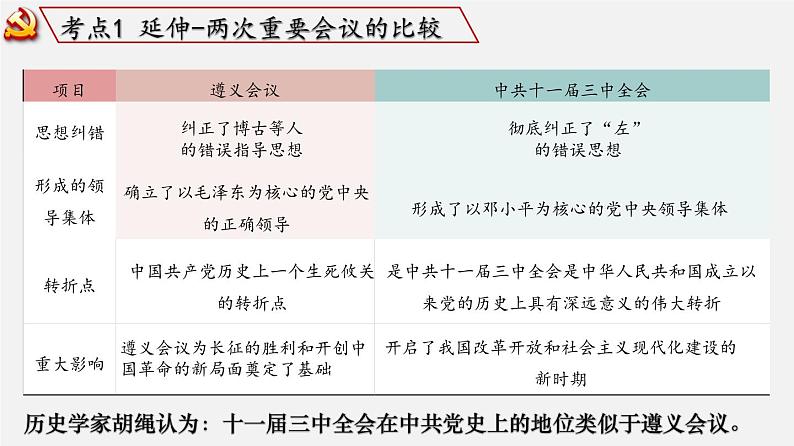 【备战2024年中考】一轮复习 初中历史 考点讲练测 中国现代史.zip04