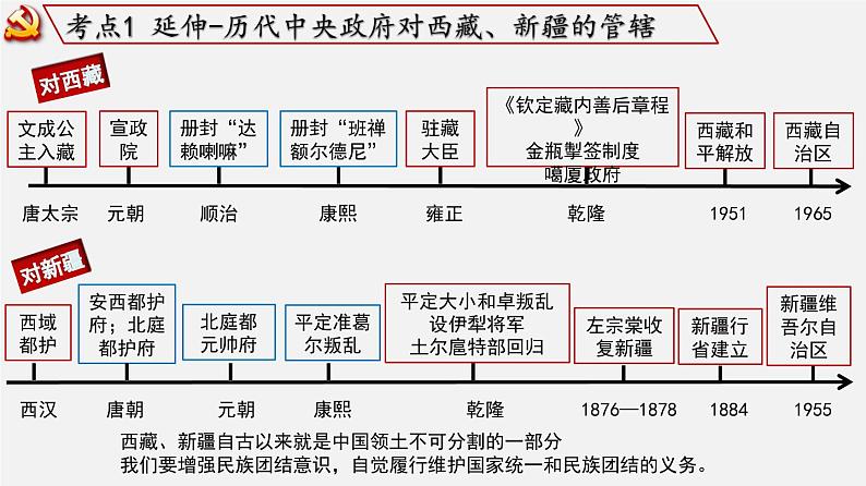 【备战2024年中考】一轮复习 初中历史 考点讲练测 中国现代史.zip06