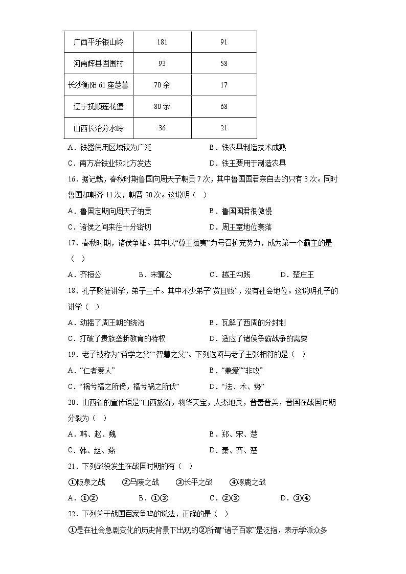 北京市重点大学附属中学2023-2024学年七年级上学期期考历史试题（含解析）03