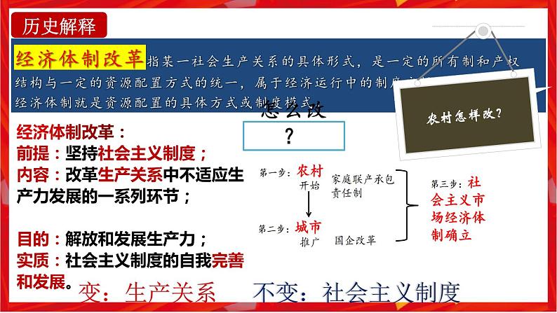 第8课 经济体制改革（课件）第3页