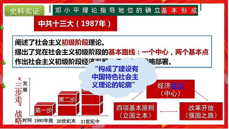 第10课 建设中国特色社会主义（课件）07