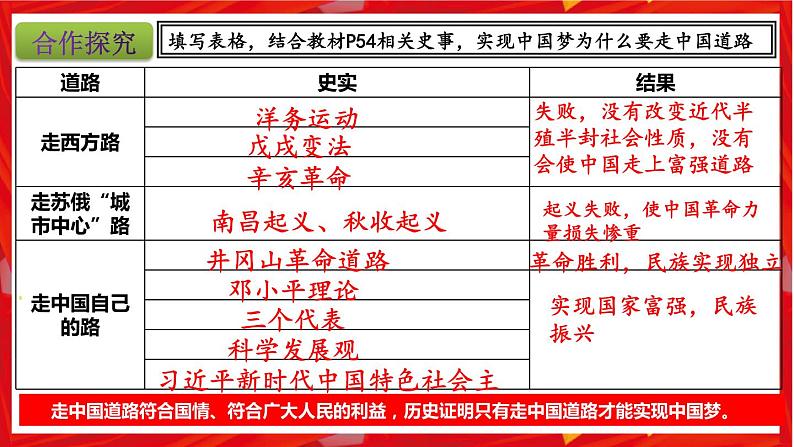 第11课 为实现中国梦而努力奋斗（课件）第6页