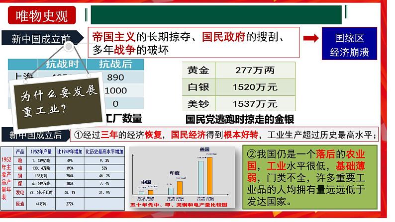 第4课 新中国的工业化起步和人民代表大会制度的确立（课件）第6页