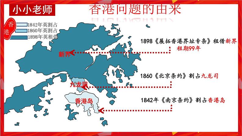 第13课 香港和澳门回归祖国（课件）第7页