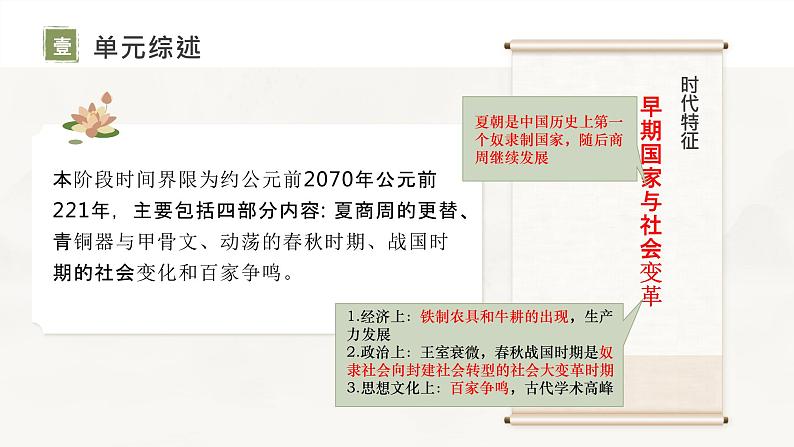 主题02 夏商周时期：早期国家与社会变革-2024年中考历史一轮复习考点干货梳理与命题点突破课件PPT02