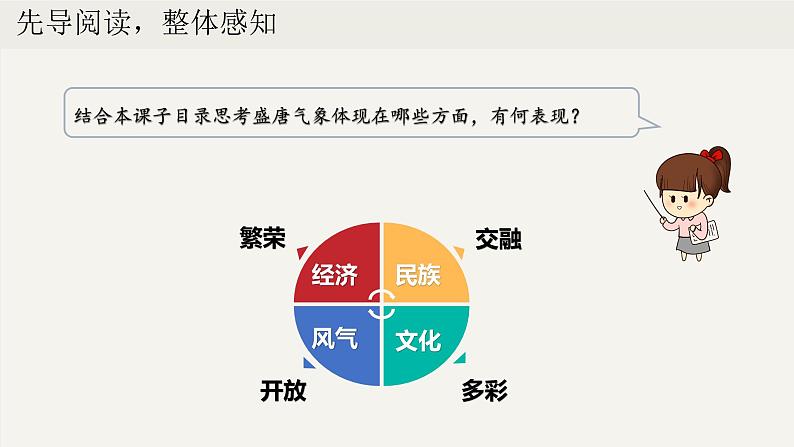 第3课 盛唐气象（课件）第3页