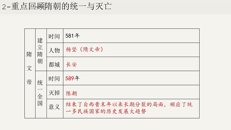 第一单元  隋唐时期：繁荣与开放的时代（课件）第5页