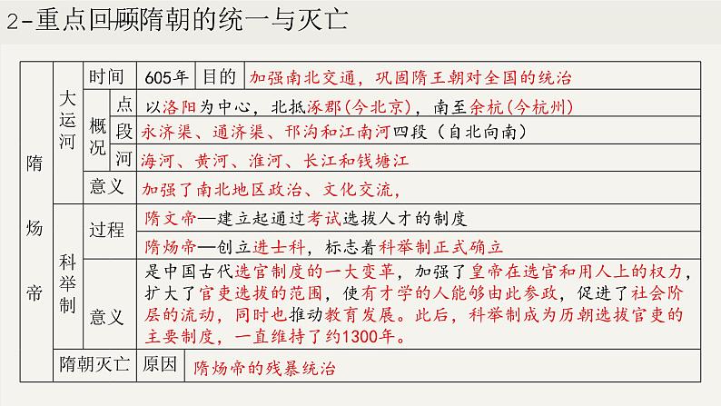 第一单元  隋唐时期：繁荣与开放的时代（课件）第6页