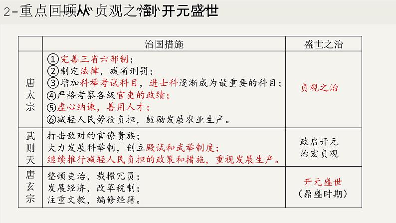 第一单元  隋唐时期：繁荣与开放的时代（课件）第7页