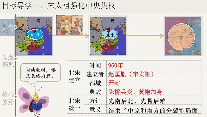 第6课 北宋的政治（课件）06