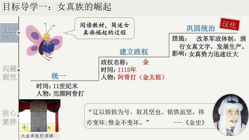 第8课 金与南宋的对峙（课件）第6页