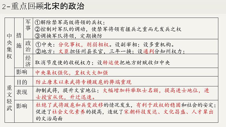 第二单元  辽宋夏金元时期：民族关系发展和社会变化（课件）第5页