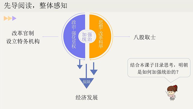 第14课 明朝的统治（课件）第4页