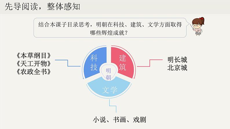 第16课 明朝的科技、建筑与文学（课件）03