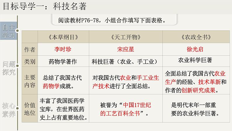 第16课 明朝的科技、建筑与文学（课件）04