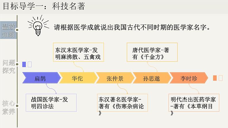 第16课 明朝的科技、建筑与文学（课件）06