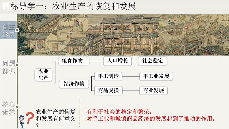 第19课 清朝前期社会经济的发展（课件）07