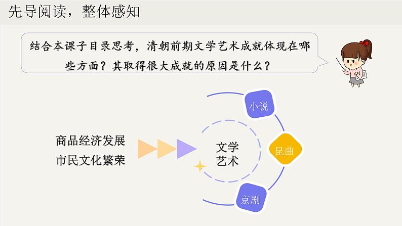 第21课 清朝前期的文学艺术（课件）第4页