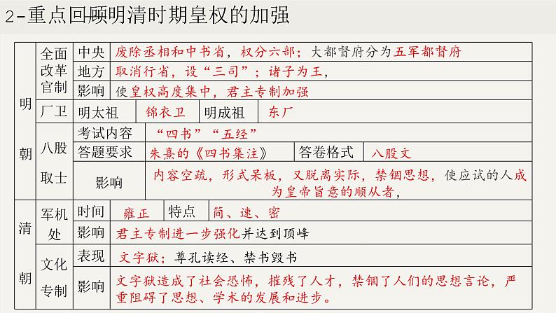 第三单元  明清时期：统一多民族国家的巩固与发展（课件）第5页