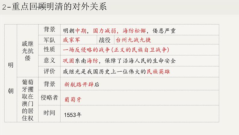 第三单元  明清时期：统一多民族国家的巩固与发展（课件）第7页