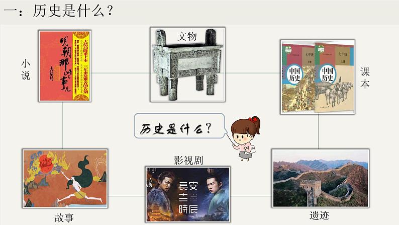 七年级历史下册开学第一课（课件）第2页