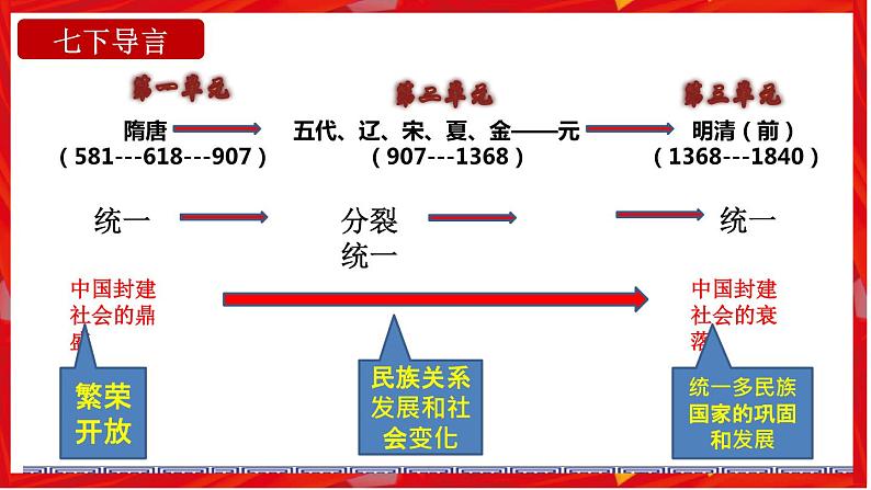 第1课 隋朝的统一与灭亡（核心素养时代新教学课件）02